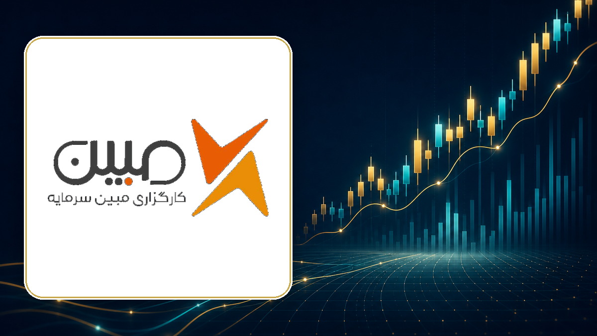 تصویر بازده روزانه صندوق مبین سرمایه | NAV سهامی - FinAI